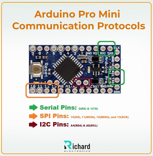 Arduino Pro Mini, Arduino Pro Mini Pinout, Arduino Pro Mini Features, Arduino Pro Mini Specifications, Arduino Pro Mini Specifications, Arduino Pro Mini Led Blinking