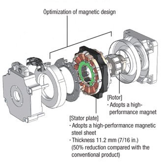 High performance stator of BMU/BLE2 Series brushless motors