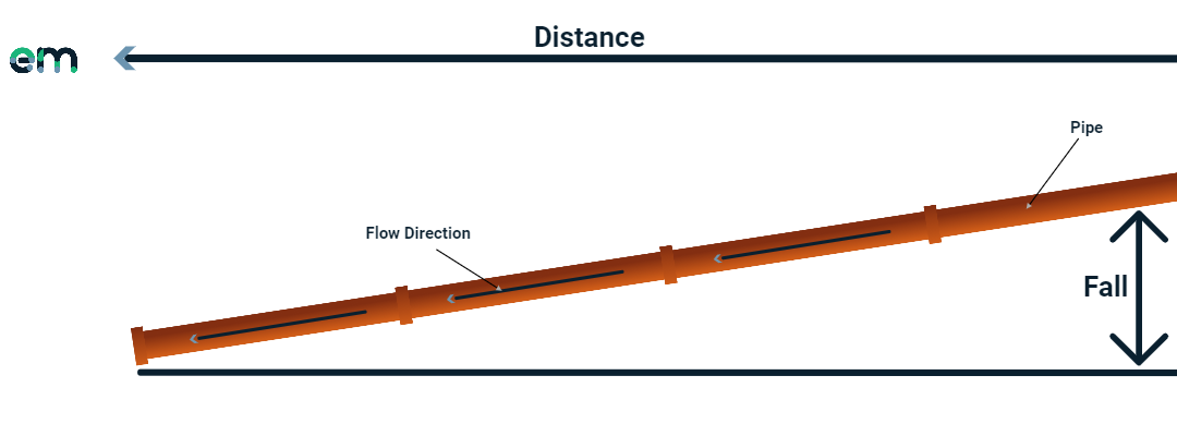 picture example of a pipe fall