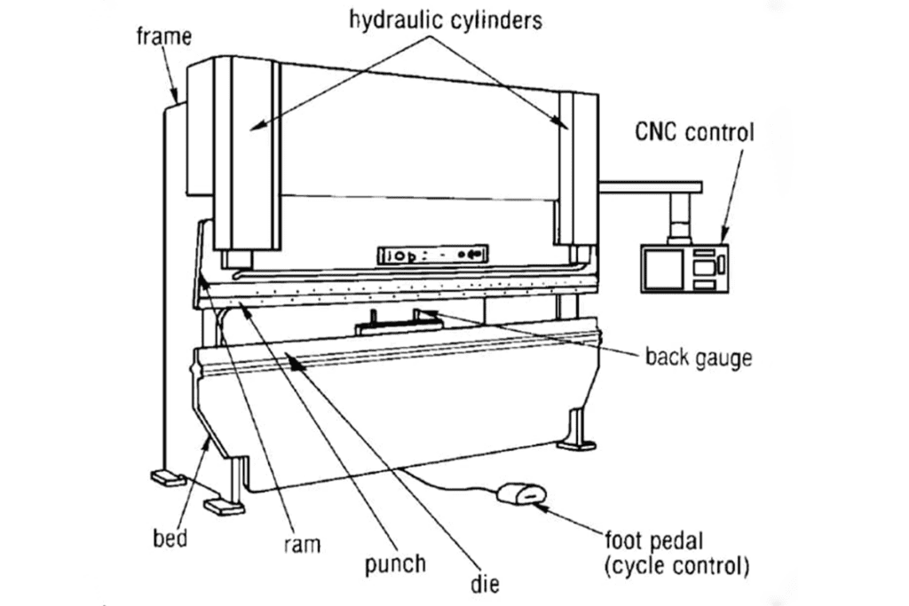 press brake components