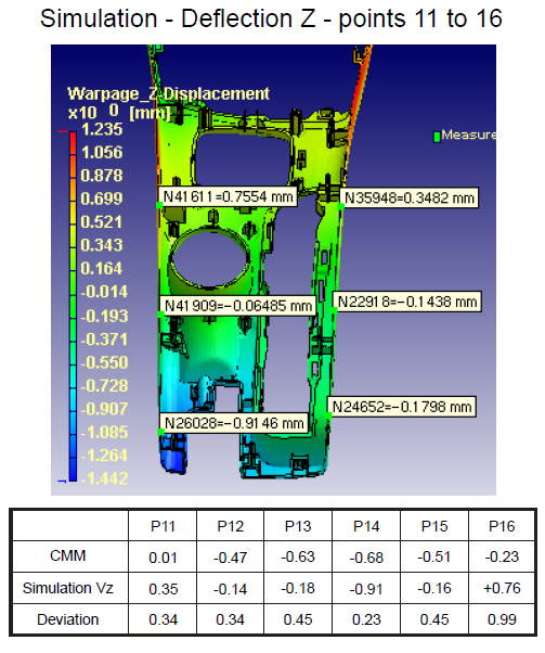 worlds-leading-automotive-part-supplier-utilizes-moldex3d-analyses-to-make-confident-decisions-on-product-design-optimization-10