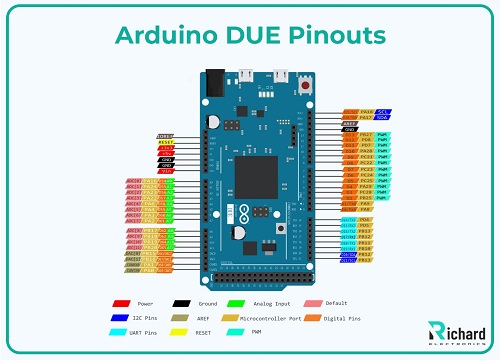 Arduino DUE Pinout, Datasheet, Features, IDE and Simulation