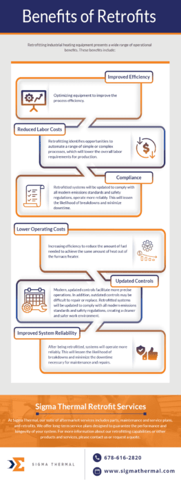 Benefits of Retrofits