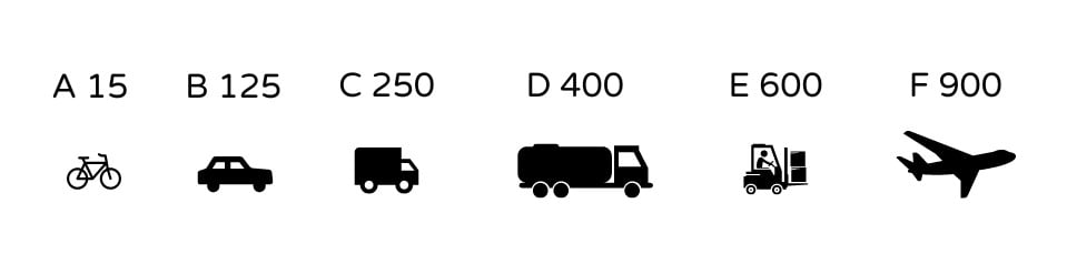Load Class Rating Image
