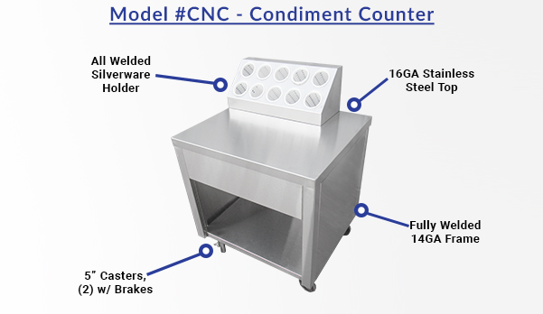 Condiment Counter