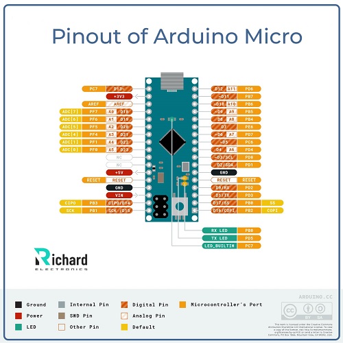 Arduino Micro, Arduino Micro Pinout, Arduino Micro Example Code, Arduino Micro Features, Arduino Micro Specifications, Arduino Micro Simulation