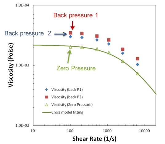 moldex3ds-exclusive-patented-technology-for-material-pressure-dependency-viscosity-measurement-helps-obtain-a-more-accurate-warp-prediction-2