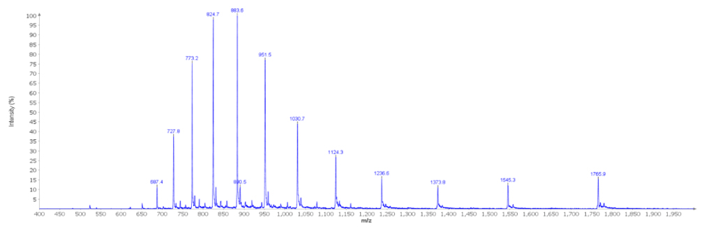 Peak 1 MS Spectrum