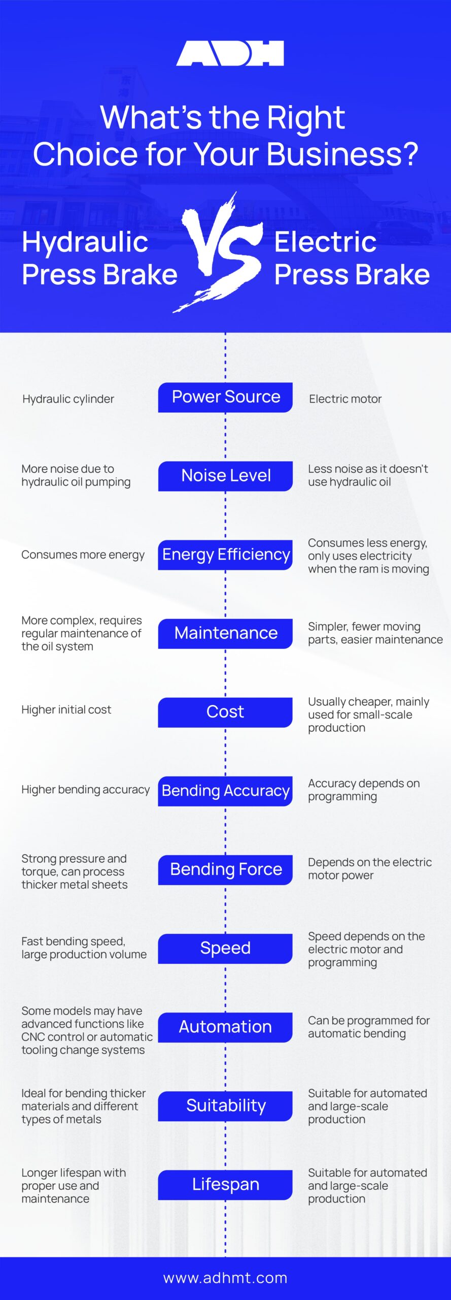 hydraulic  press brake vs electric press brake