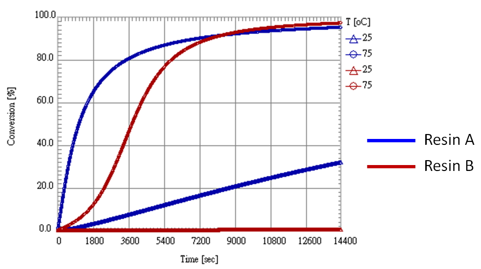control-rheological-properties-through-advanced-non-isothermal-resin-transfer-molding-simulation-1