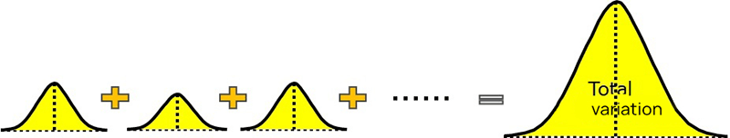  the distribution of the total variation.