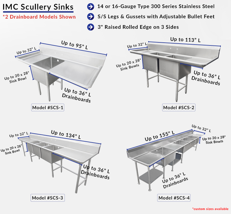 Compartment Sink Example