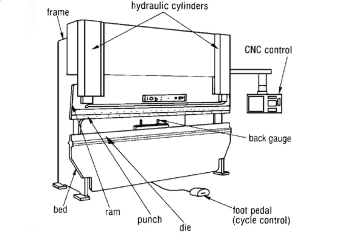 press brake structure