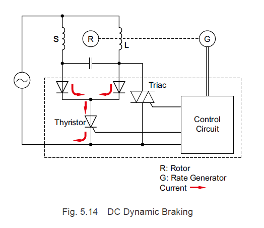 DC dynamic braking