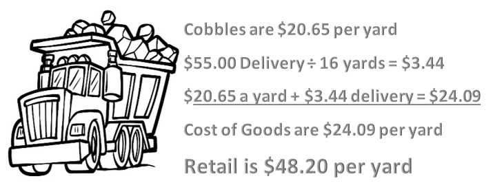 Cost of goods for bulk materials