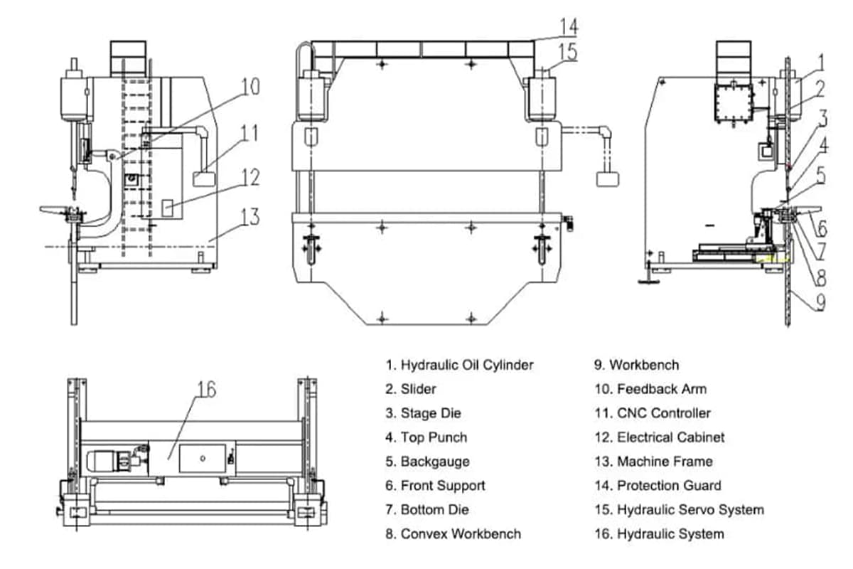 press brake components