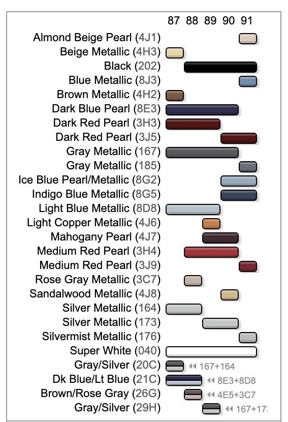 Toyota Camry paint codes