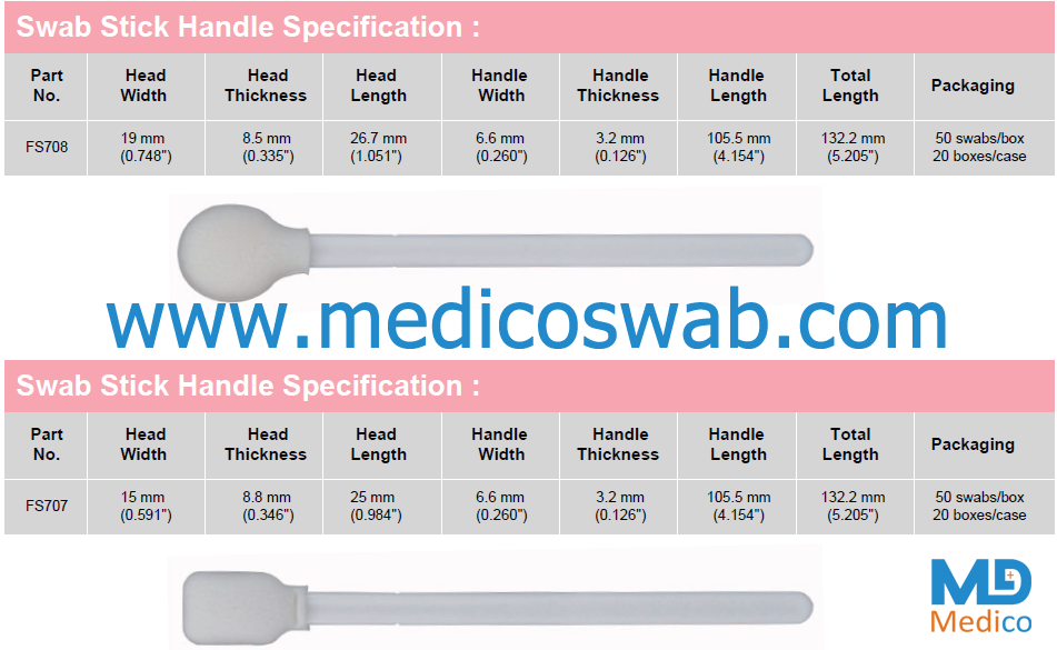 chlorhexidine alcohol disinfection  swab