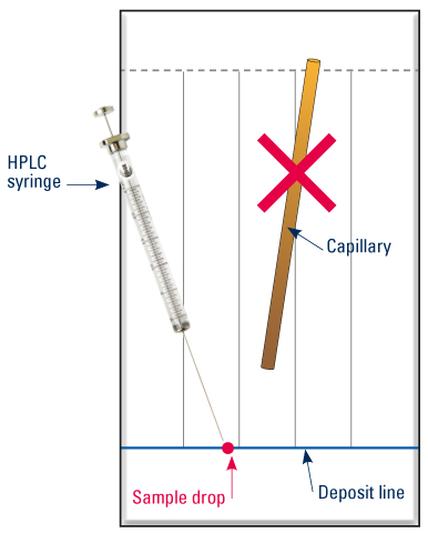 Deposit of the raw sample, Spot mode