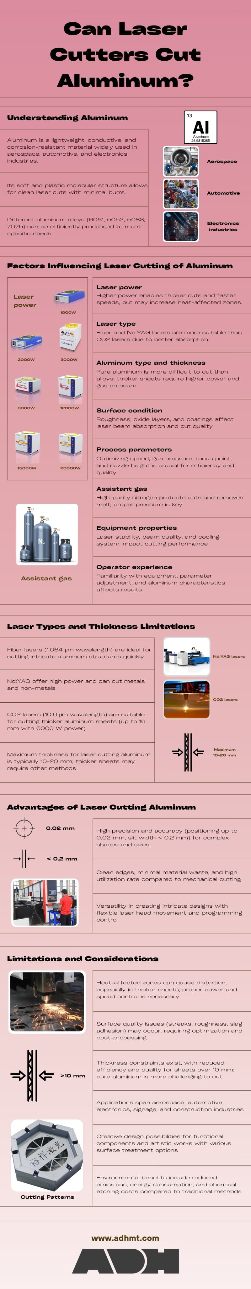 Can Laser Cutters Cut Aluminum infographic