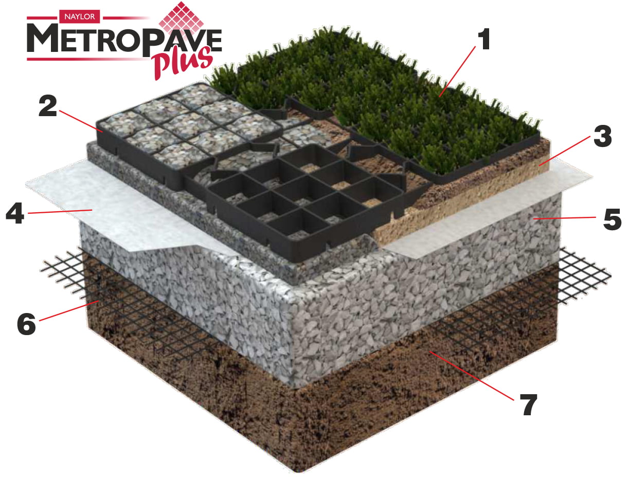 Installation image of Metropave Plus gravel grid
