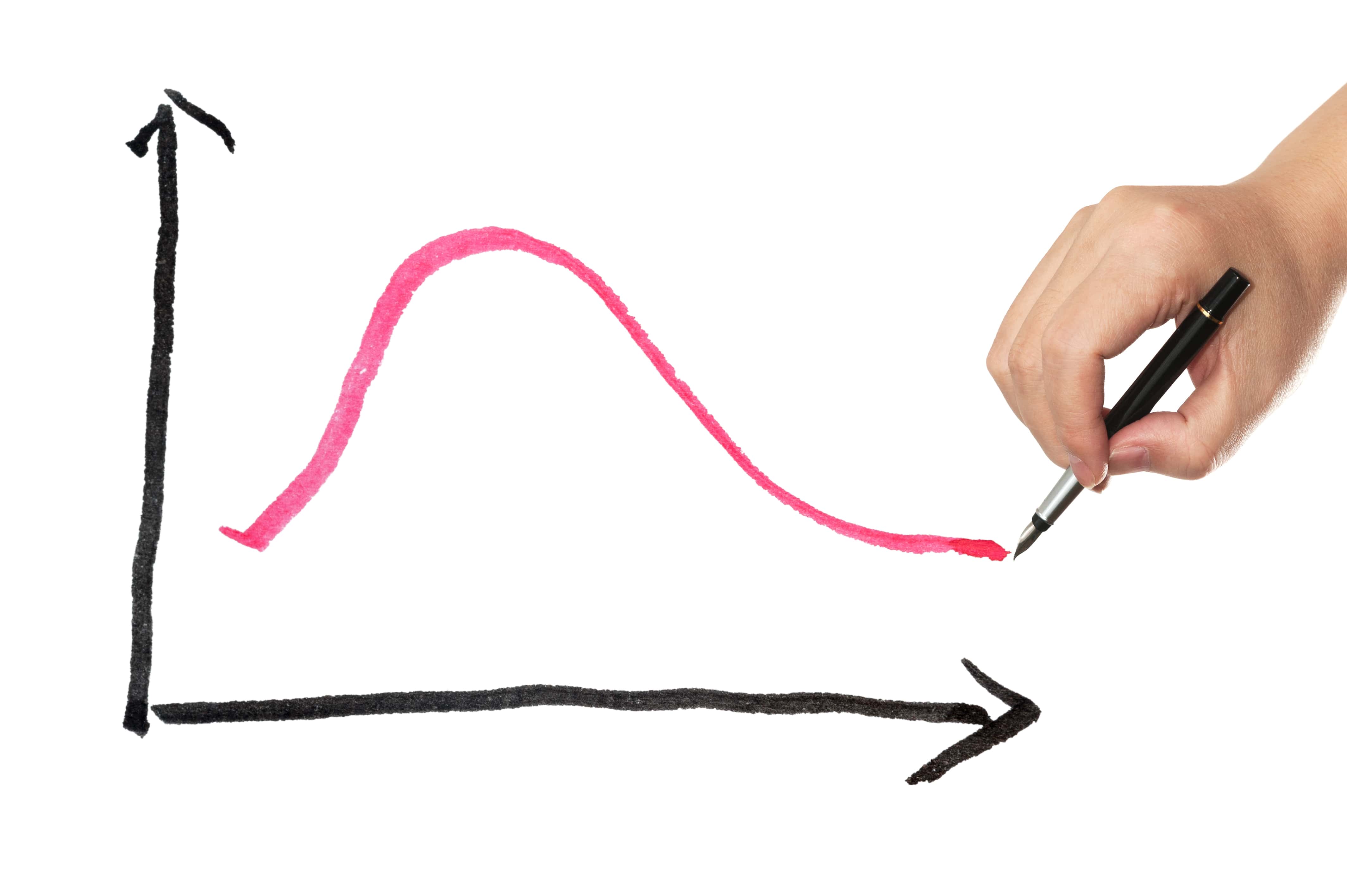 A hand-drawn graph showing a peak rising and declining.