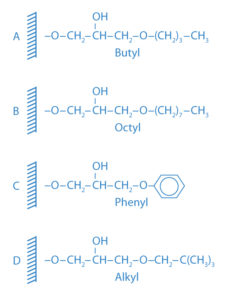 HIC - Ligand & degrÃ© de substitution