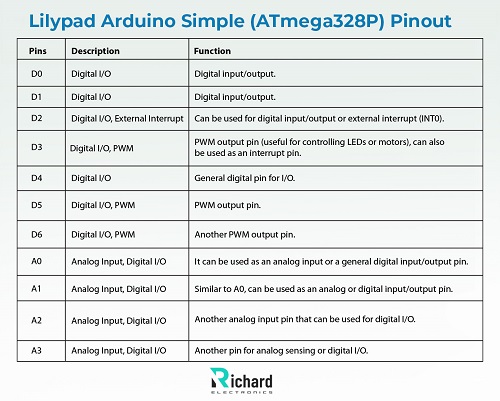 Arduino Lilypad Pinout, Datasheet, Features, IDE and simulation 