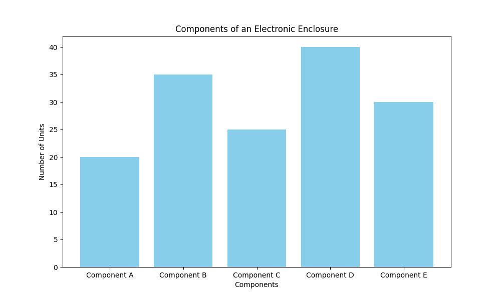 Leading the Industry: Precision Sheet Metal Enclosure Manufacturers