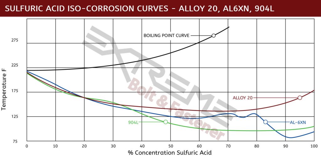 Alloy 20 Bolt