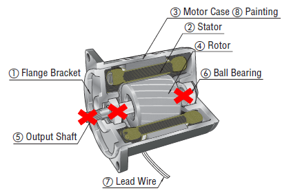 Motor damage due to excessive radial or axial load