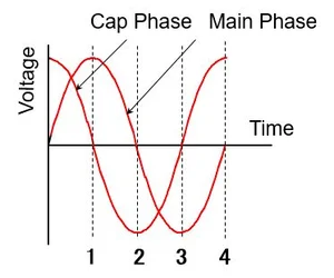 Capacitor Phase Shift from Main Phase