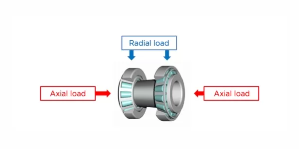 Types Of Bearings