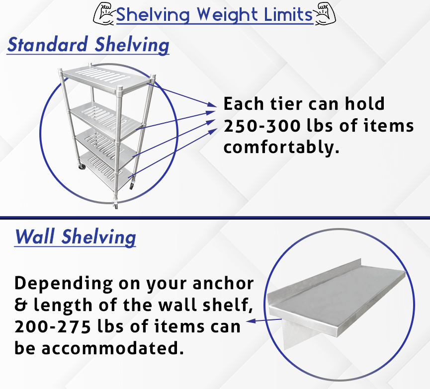 Weight Limit Infographic
