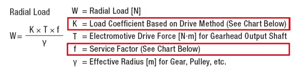 Radial load formula for motors