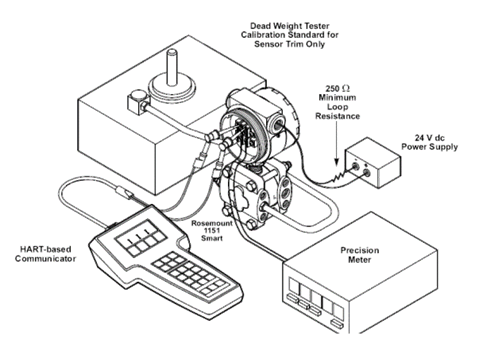 Troubleshooting Pressure Transducer
