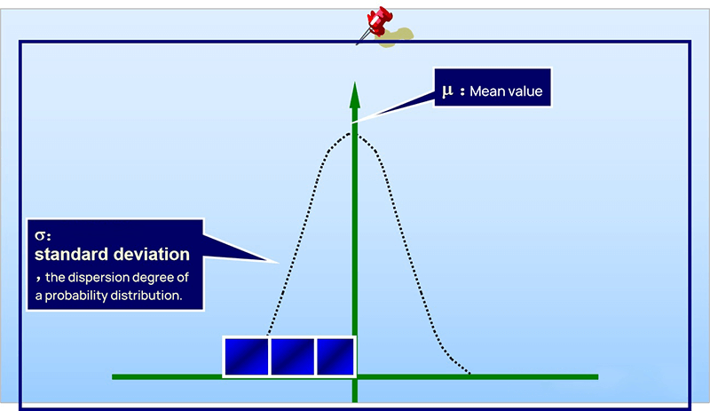 tandard deviation