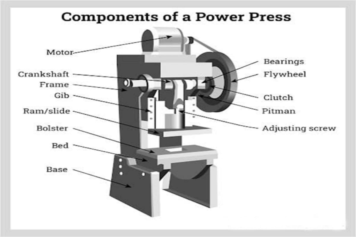 Components of a Power Press