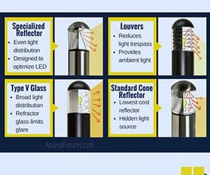 How to Choose Bollard Reflectors