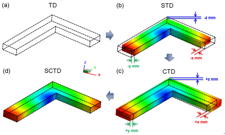 achieve-plastic-part-dimension-accuracy-through-3d-volume-shrinkage-compensation-method-1