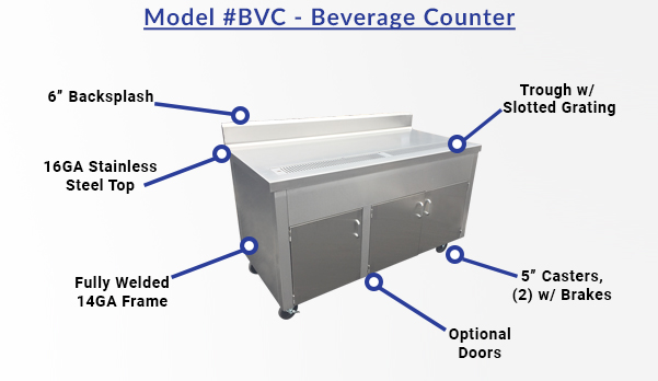Beverage Counter