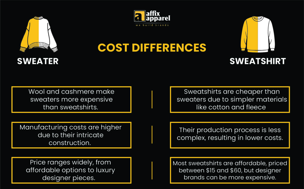 Sweater vs Sweatshirt: Cost Differences
