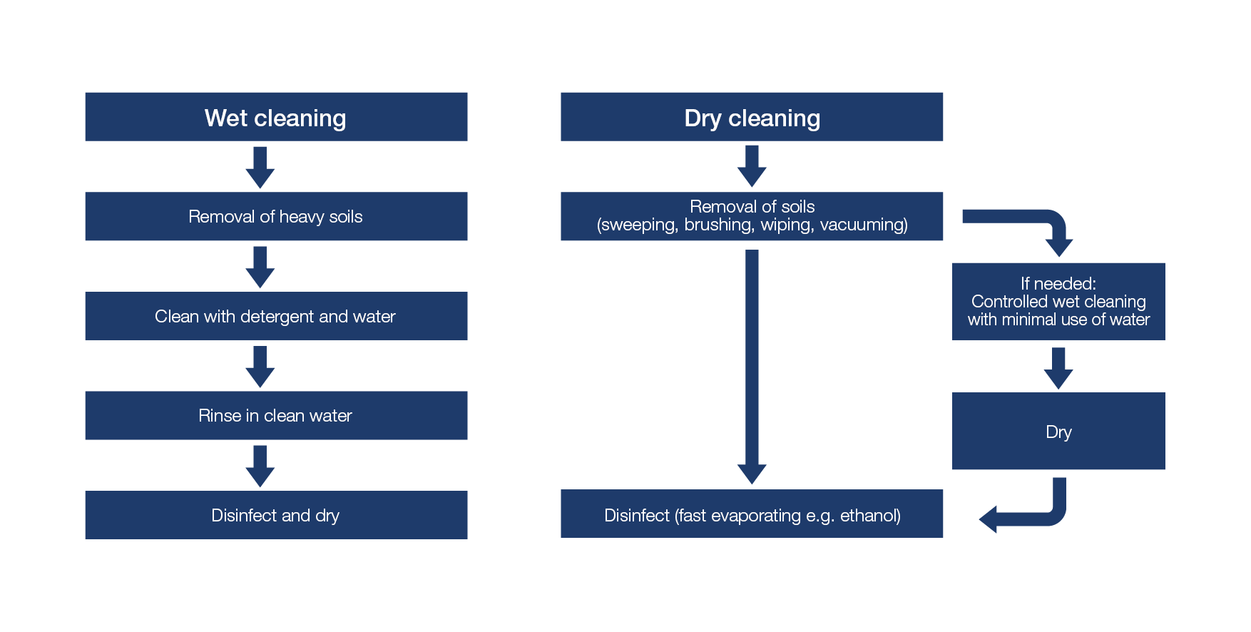 Wet_Dry_Graphic_EN