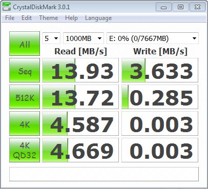 CrystalDiskMark / 1GB