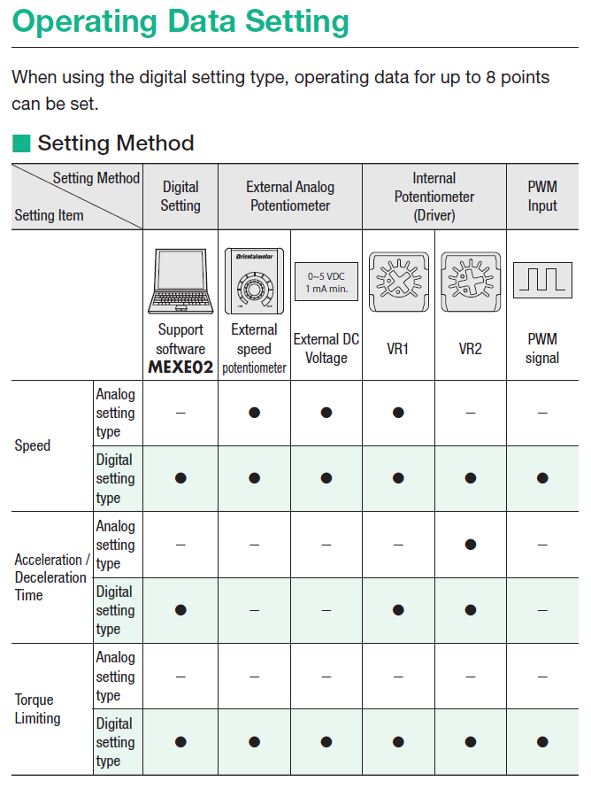 BLH Driver Type Operating Data Setting