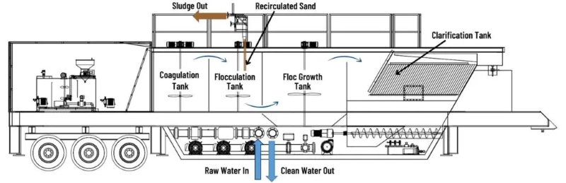 different-types-of-sedimentation-basins-in-wastewater-treatment-6