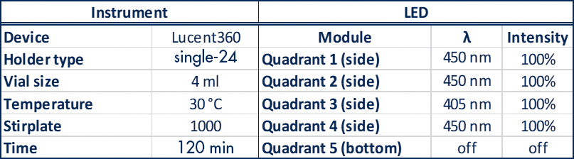 Tableau 1 : ParamÃ¨tres de l'expÃ©rience avec le Lucent360 pour une expÃ©rience typique