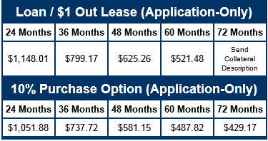 Leasing Laser Equipment