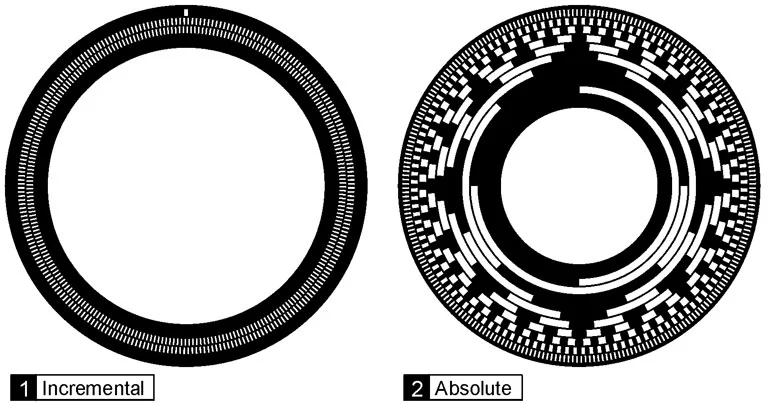 Absolute-vs-Incremental-Encoder-Discs_0 (Machine Design)