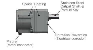 IP67 brushless motor construction